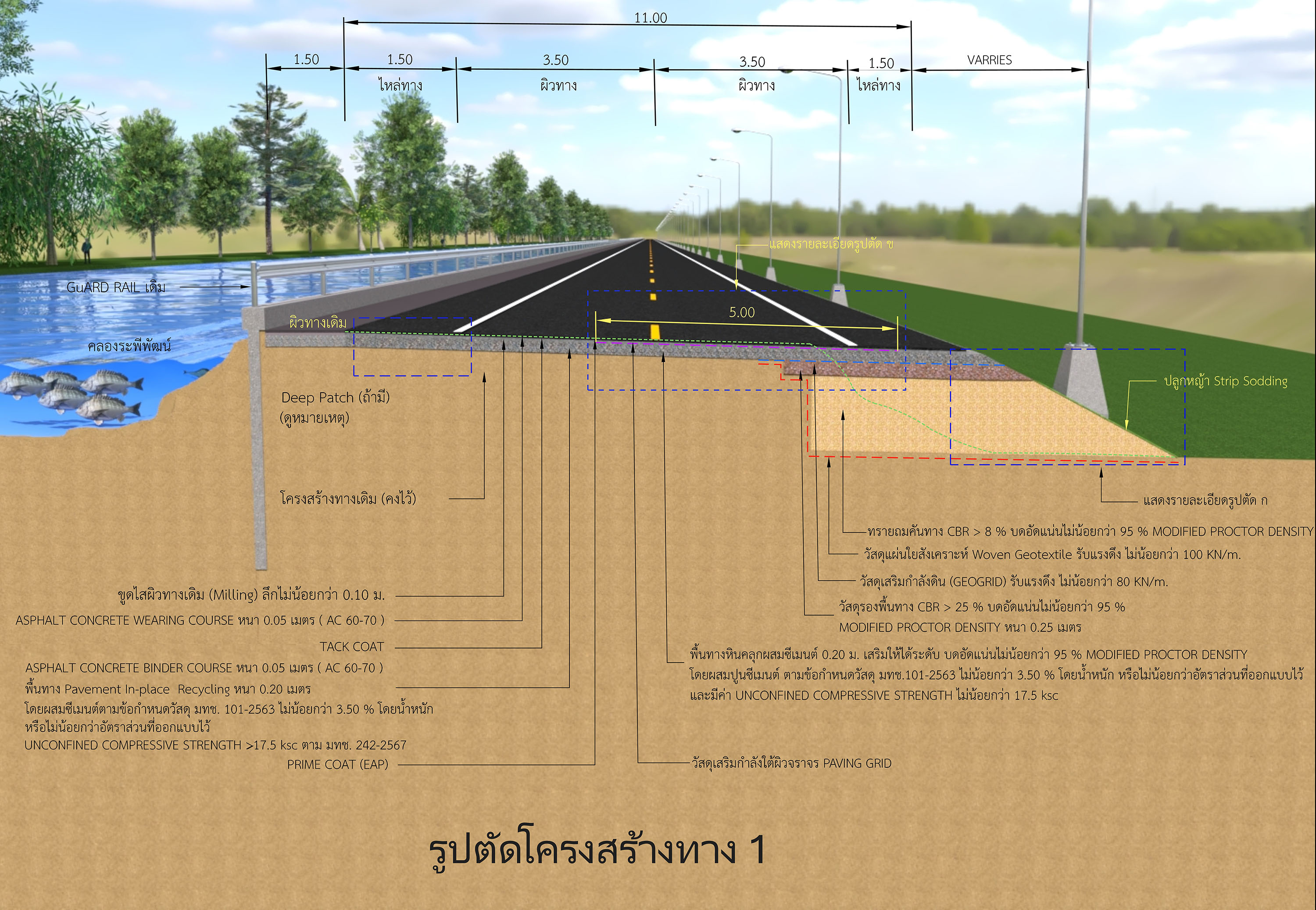 รูปตัดโครงสร้างทาง 1